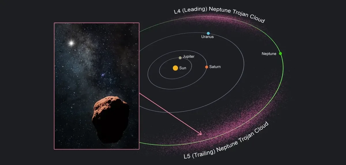 Queen's University Belfast Students Find Neptune's Elusive Trojan Asteroids