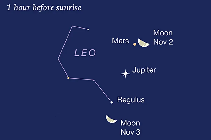 This Week's Sky at a Glance, October 30 – November 8