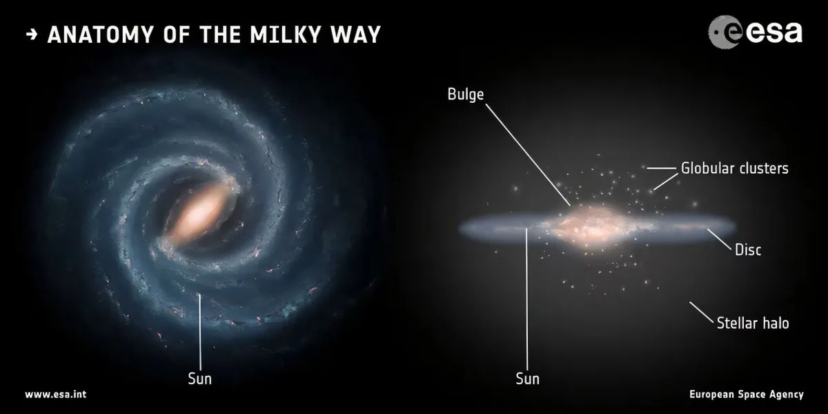Milky Way's disk grew 'upside down,' with younger stars forming in ever-thinner layers
