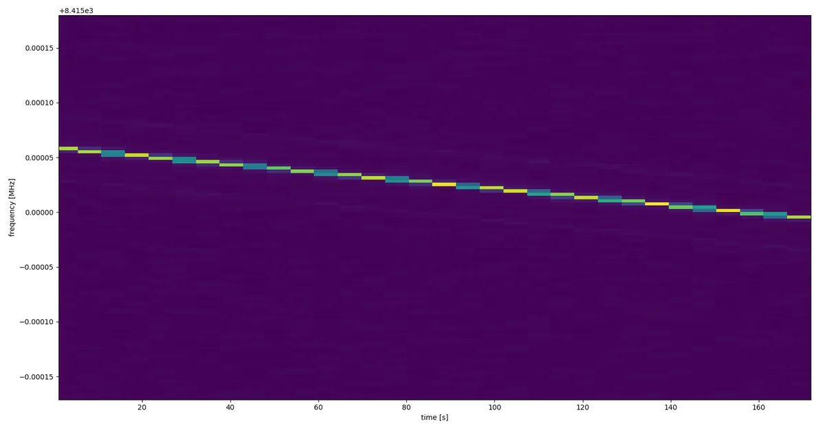 Breakthrough Listen and UC Berkeley SETI Research Center Announce Open Format Data Release