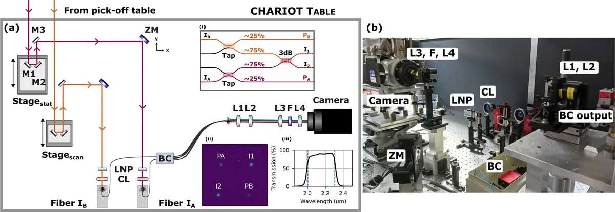 Tiny photonic chip links telescopes together to view the universe in 'astonishing' detail